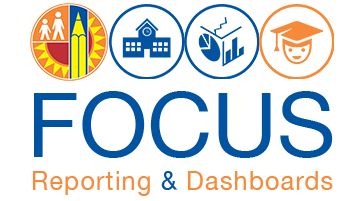  Focus Dashboard
